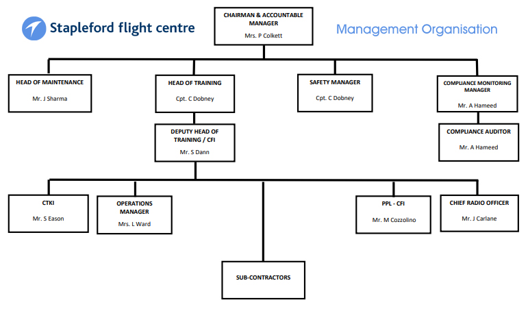Stapleford Flight Centre - Management Structure
